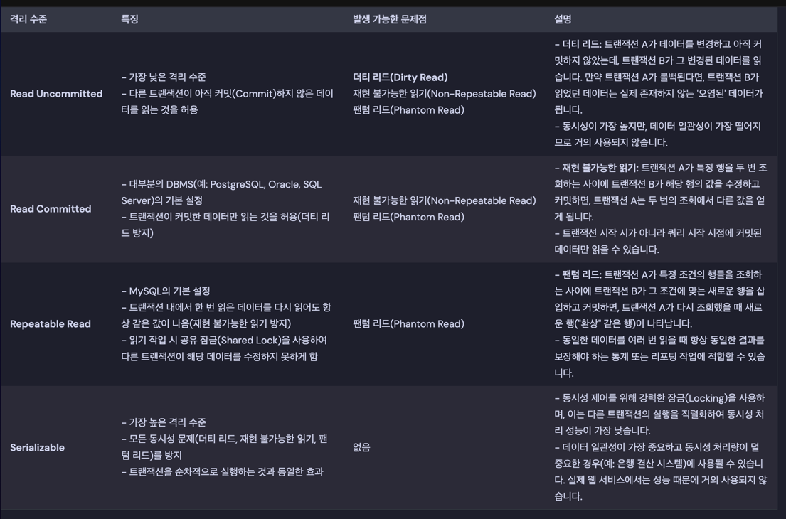transaction-isolation-level